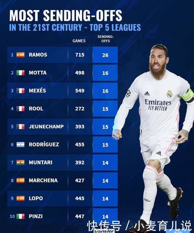 相比首轮的 相比首轮的